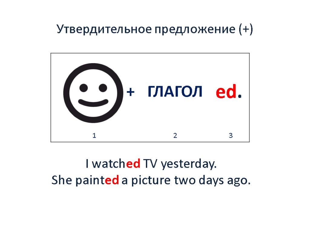 Утвердительное предложение (+) I watched TV yesterday. She painted a picture two days ago.